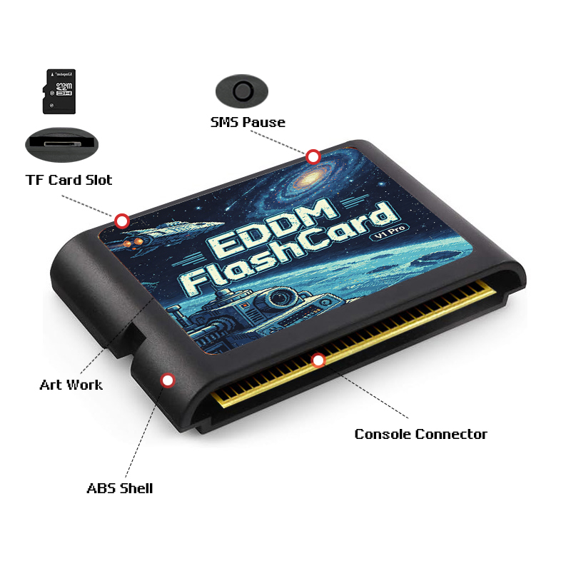 3000 In 1 EDMD Game Cartridge  - Retro Gaming Consoles ulasan dan harga